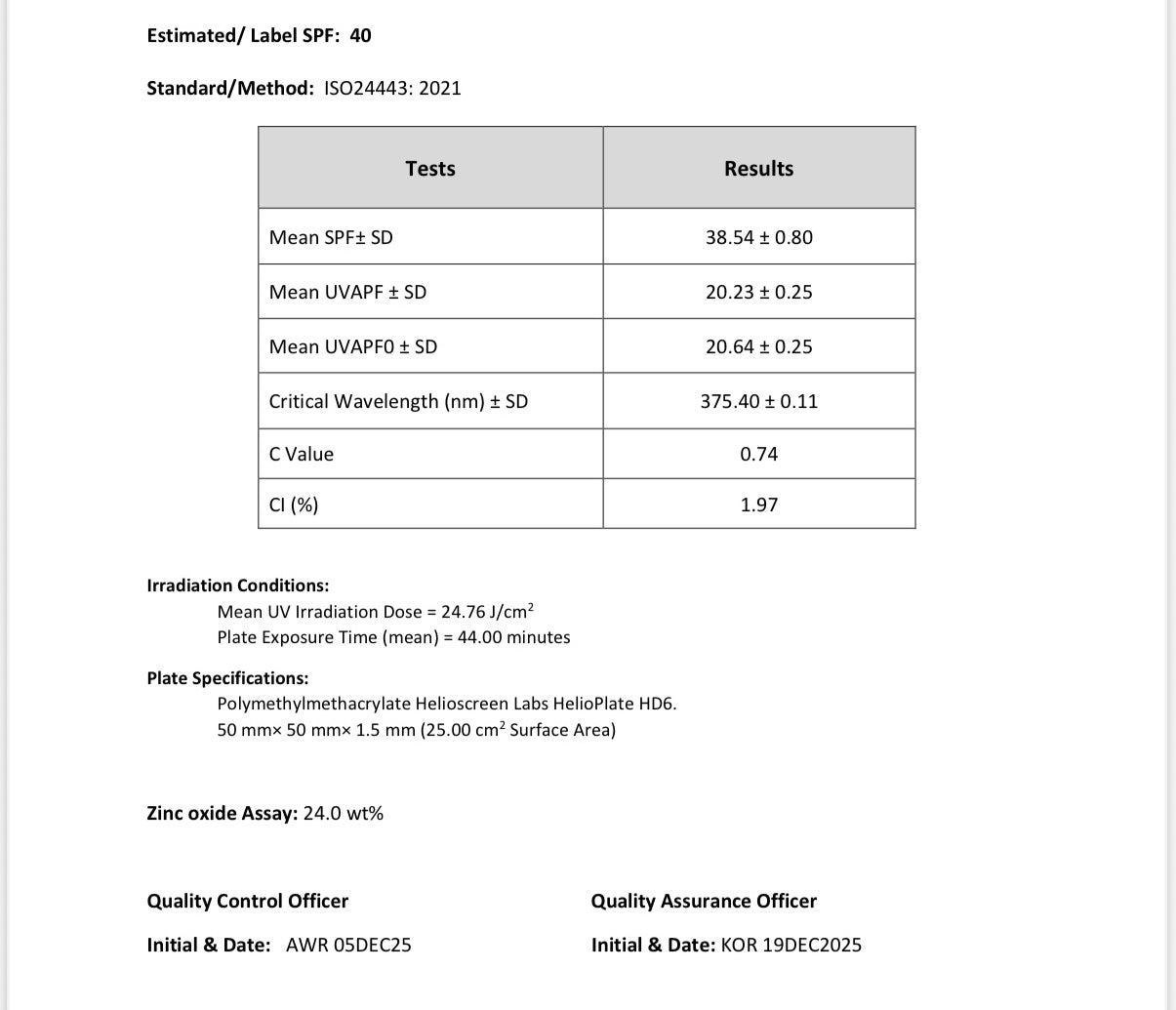 SPF 40 lab test results for Glass Wholefoods Tallow Zinc Sun Ritual Balm showing UV protection data